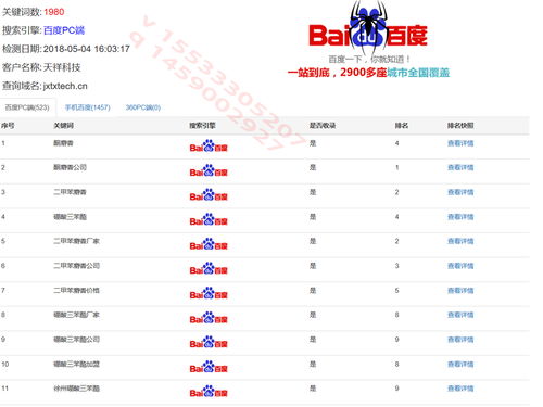 獨家給你解密網(wǎng)站排名新技巧