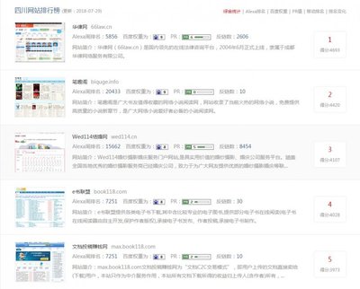 41名!華律首次進入全球中文網站排名五十強,法律法規類網站蟬聯第一!