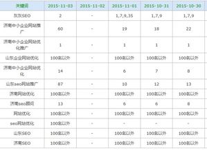 網(wǎng)站關(guān)鍵詞已陸續(xù)有排名,但網(wǎng)站依然沒(méi)有權(quán)重,哪位大神能解釋一下為什么