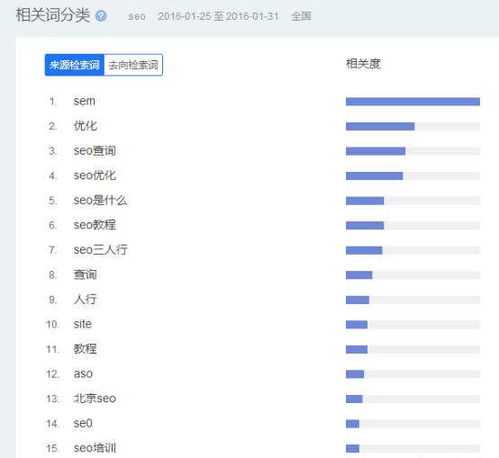 刷手機網站快速排名,快速提升網站排名的4個方法