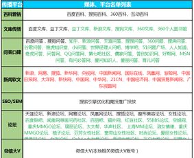 惠州狐仙網(wǎng)絡(luò) 全面的整合營(yíng)銷(xiāo)方案