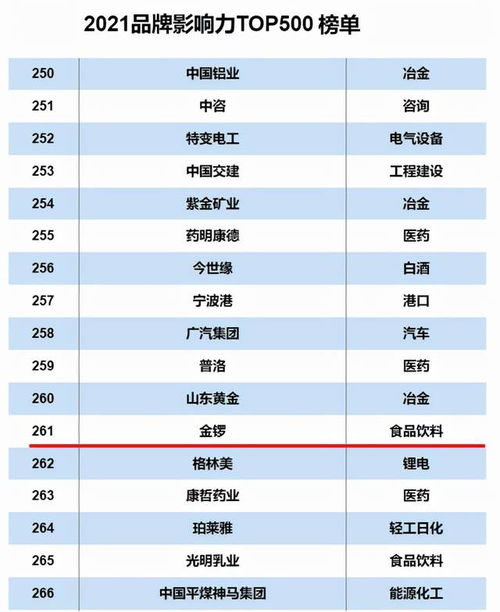 金鑼榮登2021互聯網周刊品牌影響力Top500，實力彰顯卓越品牌價值