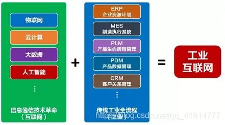云計(jì)算、大數(shù)據(jù)、5G、人工智能與工業(yè)互聯(lián)網(wǎng) 互聯(lián)網(wǎng)數(shù)據(jù)服務(wù)的融合與聯(lián)動(dòng)